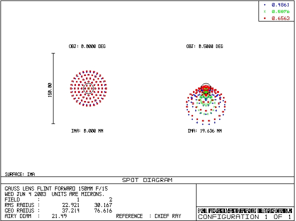 Gauss Flint Forward Spots